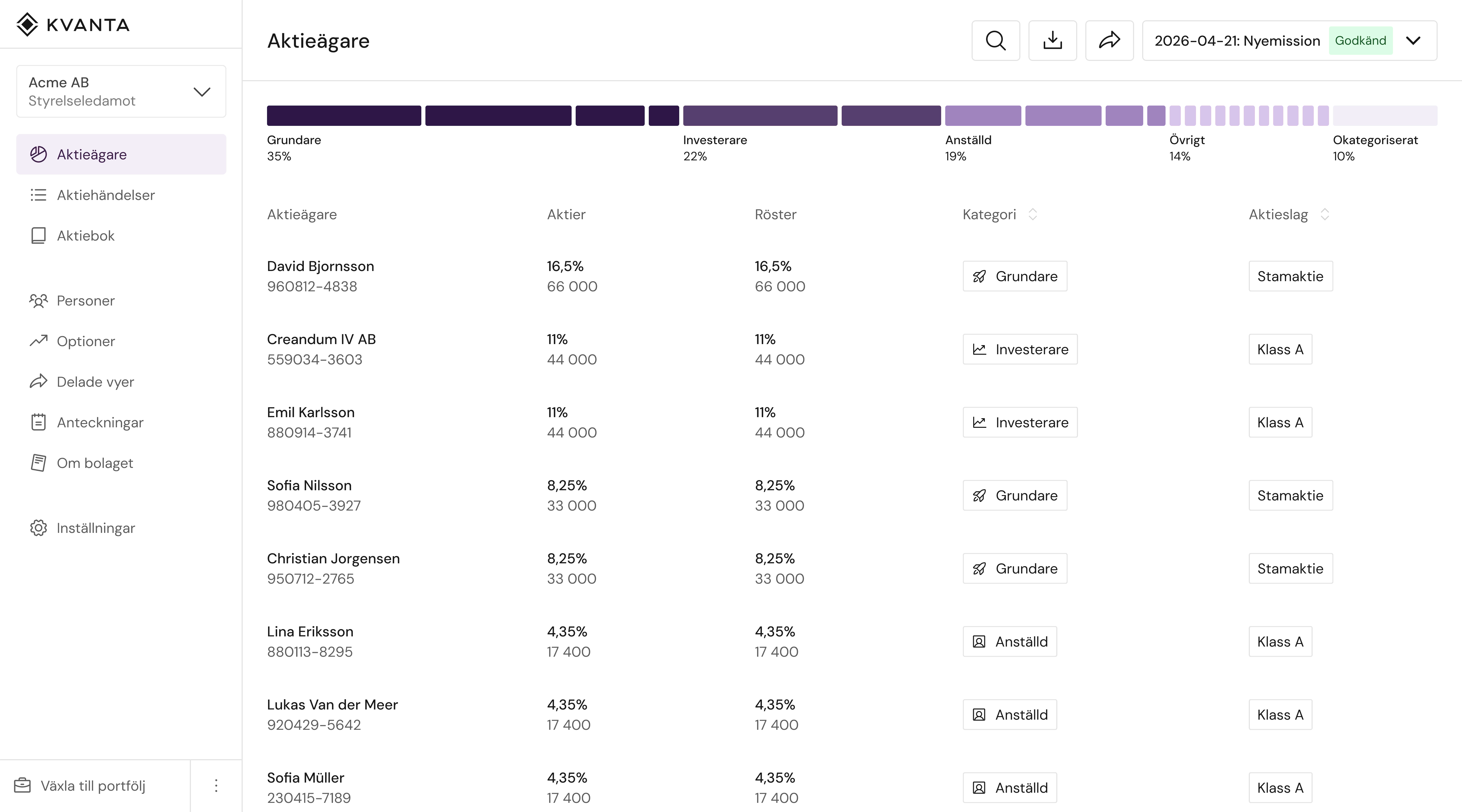 Demo av Kvantas säkra aktieplattform